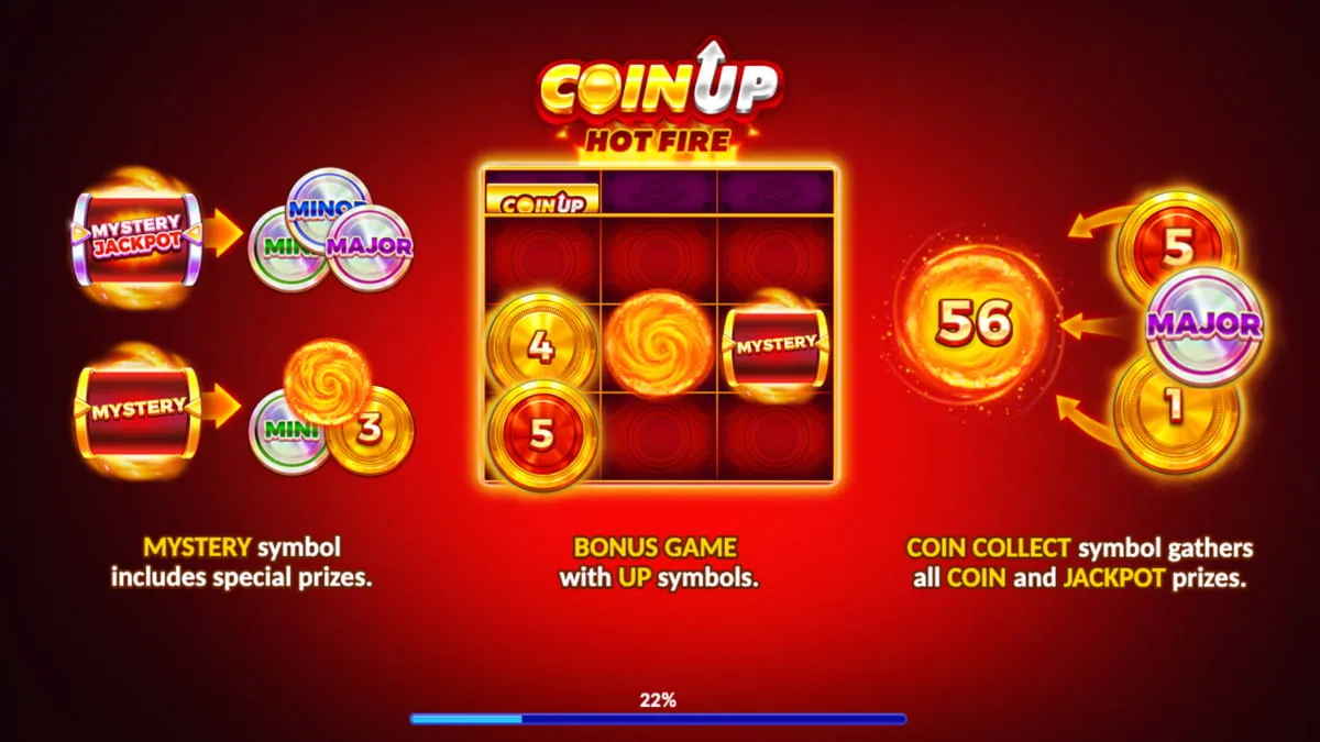 Coin Up: Hot Fire paytable and RTP information panel in an online casino lobby